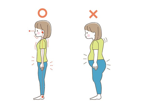 正しい姿勢と悪い姿勢のイラスト